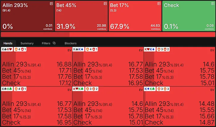 Recommended Strategy and EV for KK