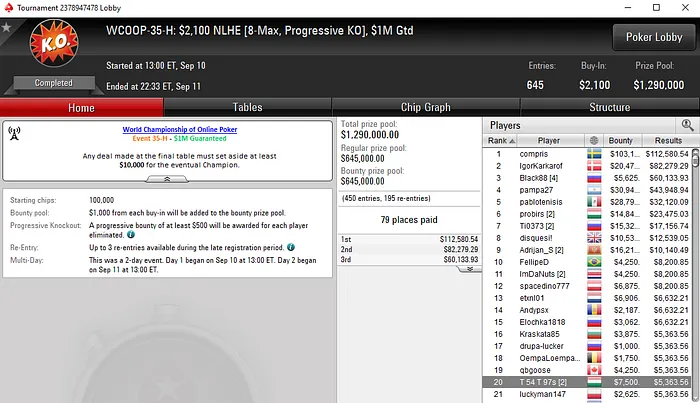Michel "FreeLancerZZ" Dattani 2º no WCOOP #36-High (,893) & Mais 103