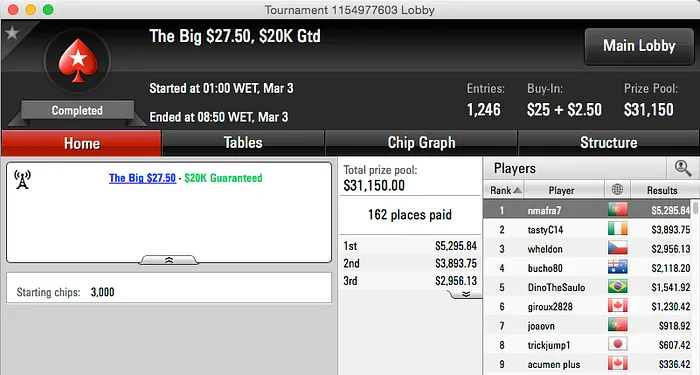 Carlos Oliveira,João Paiva e Nuno Mafra Faturam na Stars 101