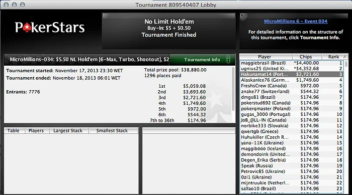 MarcoB2929 Vence Evento 29 do Micro Millions 6 na PokerStars (,200) 103