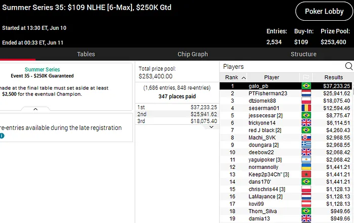 summer series pokerstars