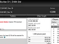 allin070, ChacalJF e daltonhb Forram Pesado no PokerStars 112