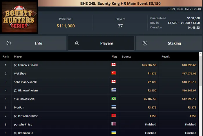 bounty hunters series ggpoker