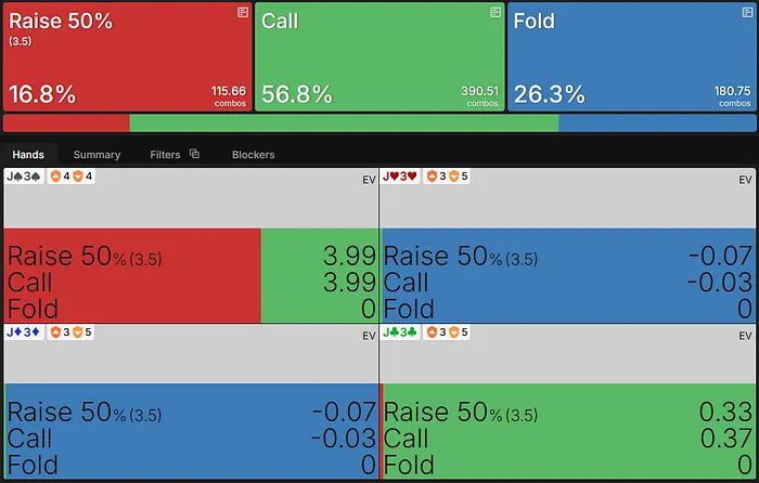 J3s EV flop vs nodelocked cbet 10