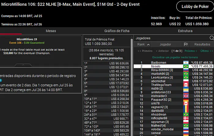 micromillions main event