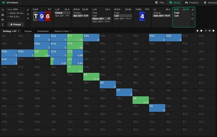 BTN calling range on the turn
