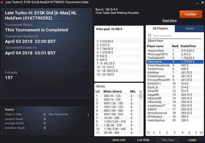 Zagazaur Conquistou o Evento #8 da W Series da Winamax (€28,655) & Mais 109