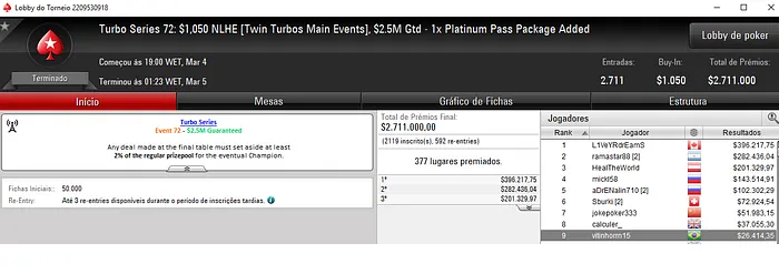 Surviver101, vitinhorrn15 e Jr Germano Com Grandes Forras na Turbo Series 102