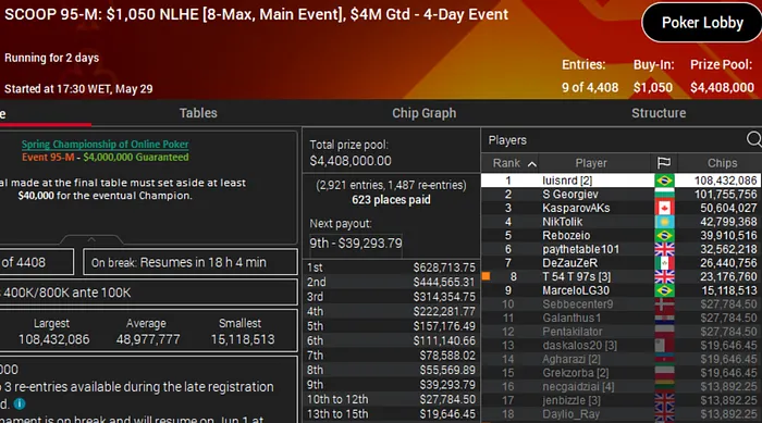 tomas scoop main event medium