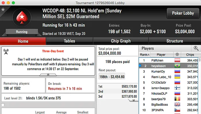 WCOOP:Pedro Padilha Vice no Evento #42 (k) & Mais 103
