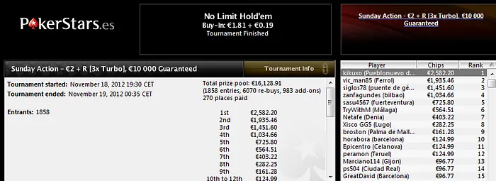 Mario Sánchez "losttoriver" gana 51.744$ en PartyPoker.com 105