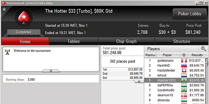 HelioFF Vice no Bigger 9, Daniloks Bronze no 9 Kickoff & Mais 112