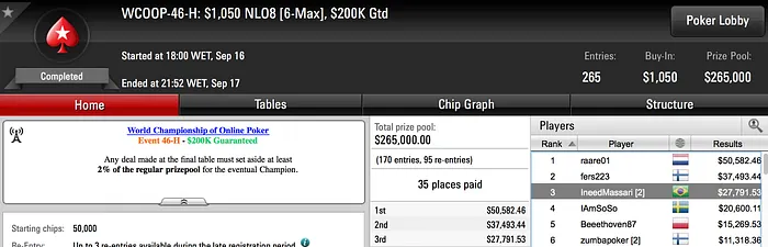 WCOOP: Uma Cravada e Três Forras Acima dos .000 Para o Brasil 101