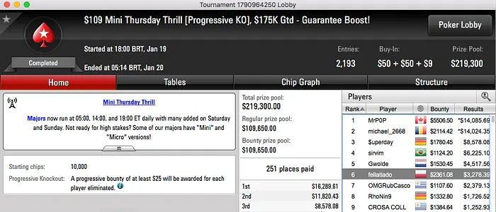 Tacuara 5º no k Thursday Thrill, 2 FT's para Naza e Ruivo 6º no Mini Thursday Thrill 102