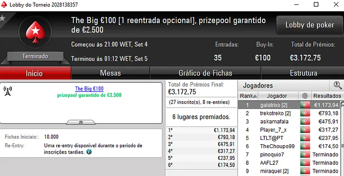 Kakiers Vence o Sunday Special; Divisão de Prémios no Sunday Storm & Mais 104