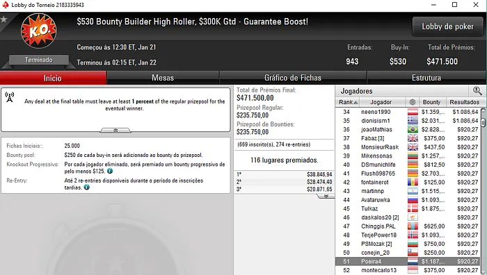 Artur Costa, Carlos Branco e Rui Sousa Faturam Prémios nas Salas Internacionais & Mais 103