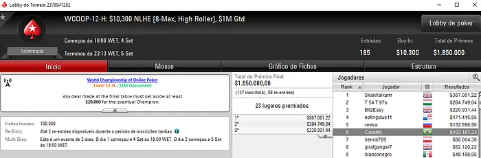 WCOOP: Alexandre Mantovani com a Maior Forra e rpalma21 com o Título 102