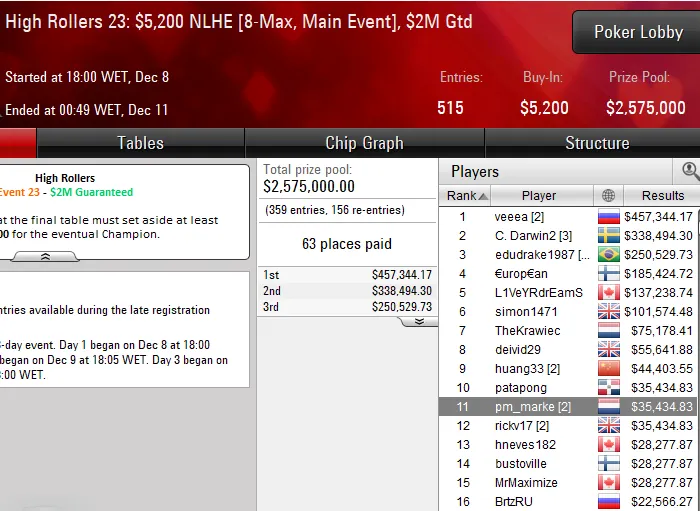 pokerstars poker online