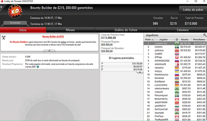 Forras Online: Luciano Hollanda Crava Bounty Builder 5 & Mais 101