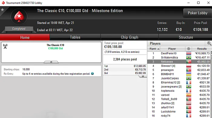 Lobby de poker da PokerStars