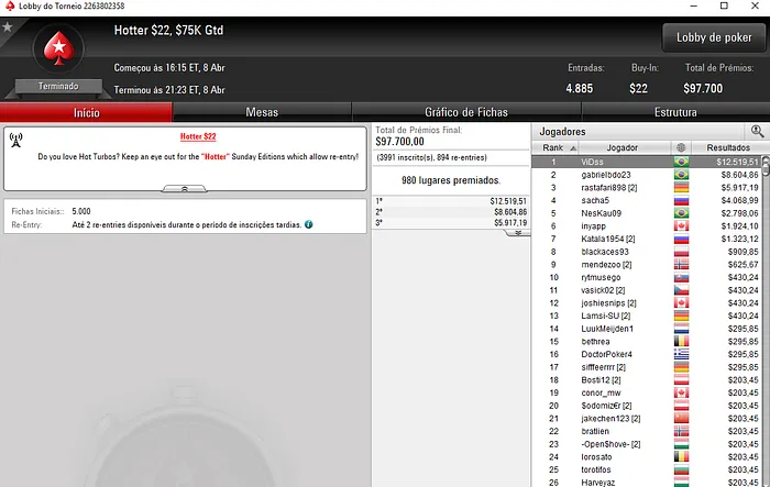 Forras Online: Vitor "ViDss" Rangel Apronta no PokerStars & Mais 102