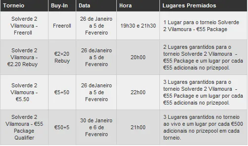 PokerStars Solverde Poker Season 2011 - Garante o teu lugar nos satélites da PokerStars 102