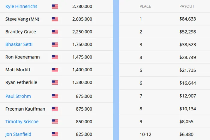 deal poker icm
