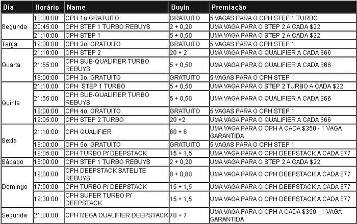 Vem Aí a Sétima Etapa do Circuito Paulista de Hold'em 2011 101