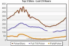 classement poker france
