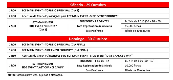 David Tapa Lidera Dia 1 do Main Event ECT Poker Tour 2016 101