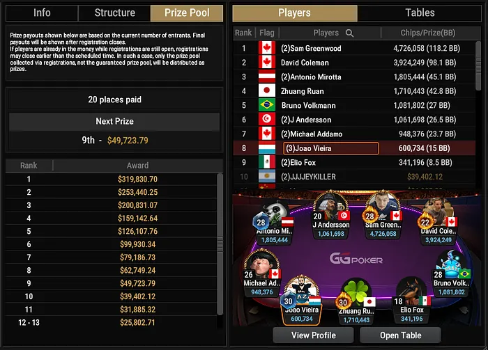 naza super millions ggpoker