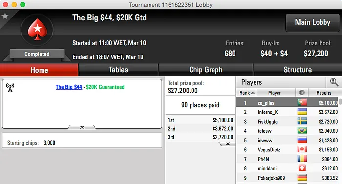 Dattani, TCMoreira e Sousinha em Grande na PokerStars 104