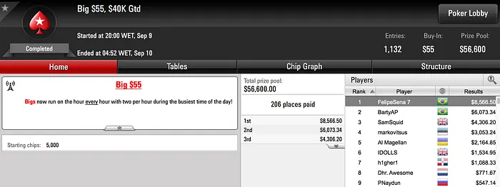 Campeão e Vice-Campeão do Hot 5 são Brasileiros & Mais 102