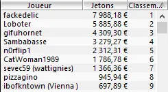 MTT Online : Le Suédois "sdkt" refait 18.000€ de pertes en 40 tournois 105