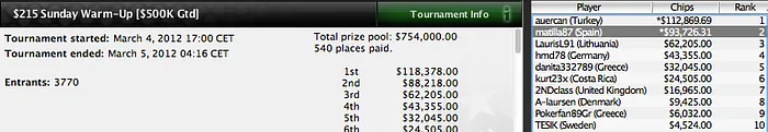 Grandes pinchazos de los jugadores españoles durante el fin de semana en PokerStars 102