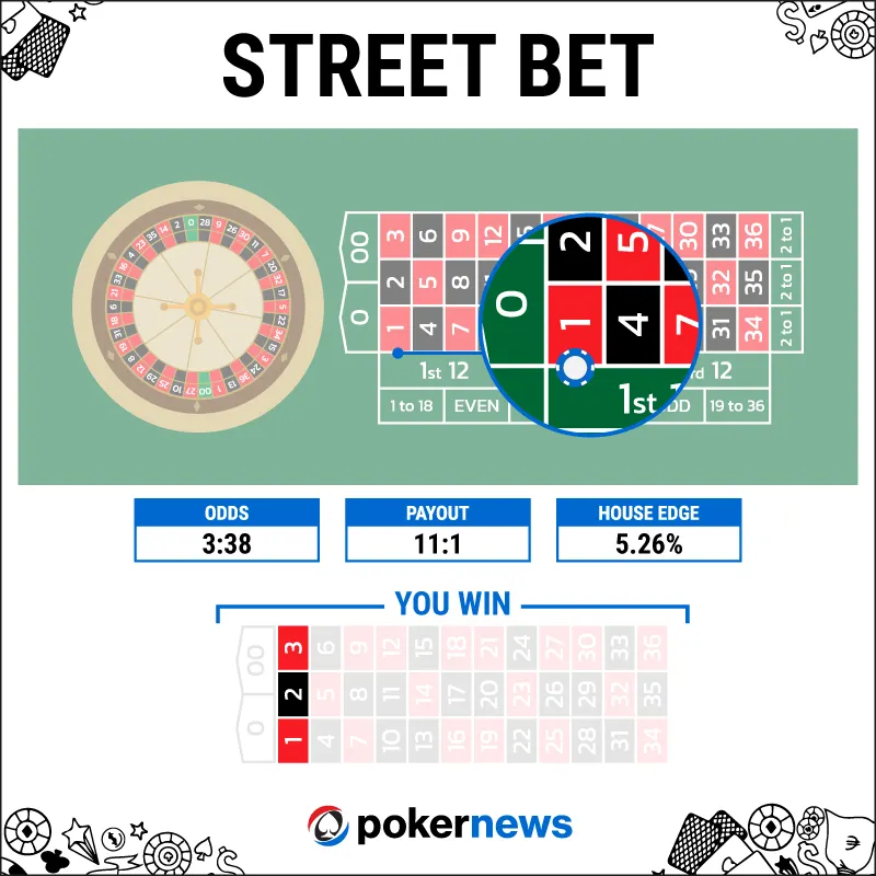 Street Bet