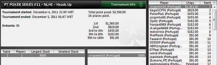 Crispoker10 é o vencedor do PT Poker Series - Etapa #11 101