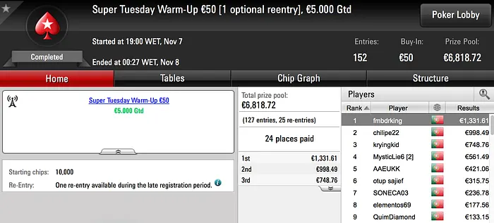 RioGotA Levou o Maior de Oito Prémios de 4 Dígitos da Super Terça-feira 103