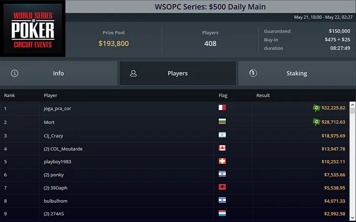 WSOPC Series GGPoker