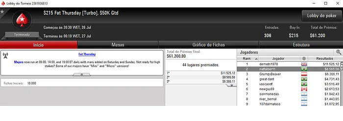 Lincon Freitas Segundo no ,050 Thursday Thrill do PokerStars & Mais 103