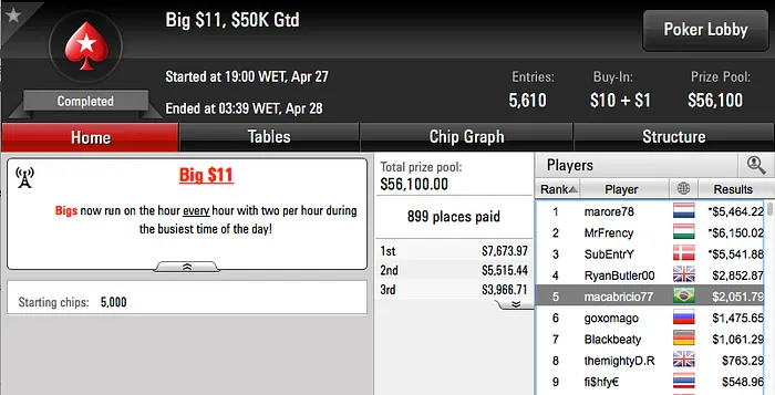 neto gol 3º no Wednesday PLO, Ariel 2º no Bounty Builder 5 & Mais 112