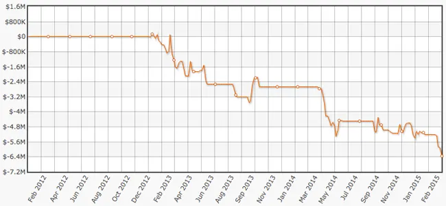 Phil Ivey sur FTP depuis le Black Friday