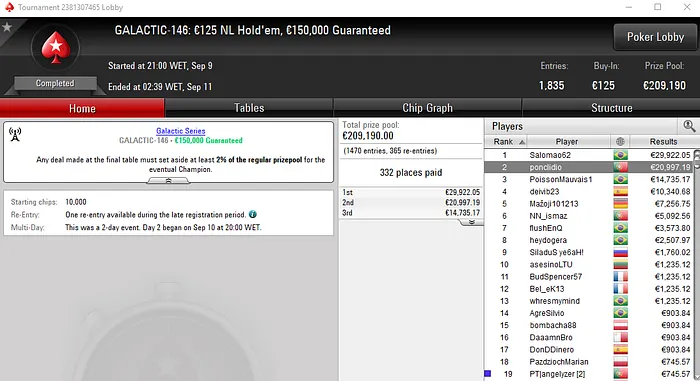 OTENknows e killergod21 Campeões nas Galactic Series de Ontem 103