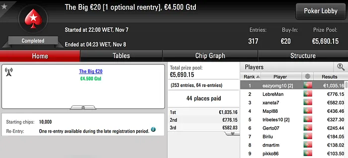 RioGotA Levou o Maior de Oito Prémios de 4 Dígitos da Super Terça-feira 106