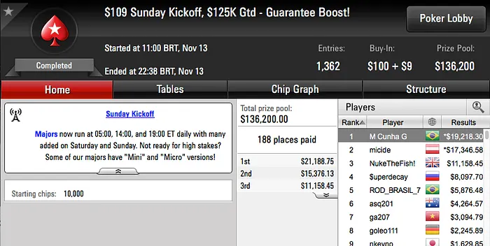 Rodrigo Valente, M Cunha G e gusdesign00 Brilharam no PokerStars 102