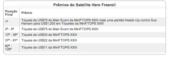 Satellite Hero na Full Tilt Poker - Joga Heads-Up Contra Gus Hansen 102