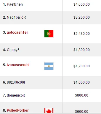 Pedro Marques, Sousinha, Inca7bar e José Quintas Amealham Prémios Online 104