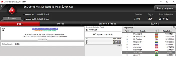 SCOOP 2018: Guilherme Barbosa 2º no Evento #6 Low & Mais 103