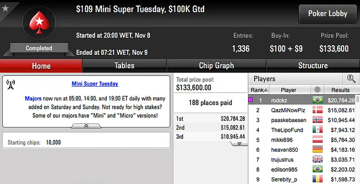 Rodrigo "rodckz" Motoki Crava 9 Mini Super Tuesday & Mais 101