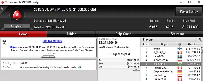 Domingo Gordo para pitaoufmg, Kelvin_FP:AR e EduardoGarl@ no PokerStars 101